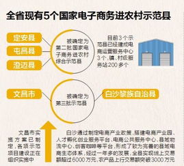 图视 海南农产品网上销售额近3年年均增速达40