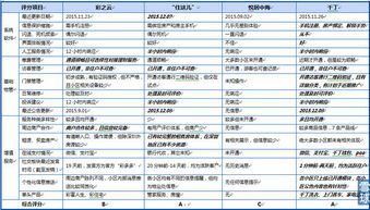 问剑沙丘路 神马才是社区o2o的正确路径 彩生活 万科 中海 龙湖比较 企业的历史经营轨迹决定了企业转型时选项的多寡,而企业的最终选择决定了其未来发展方向