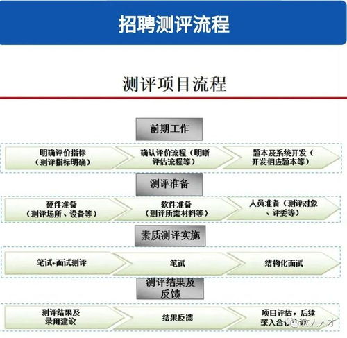 立人人才集团 人才测评产品整体解决方案提供商