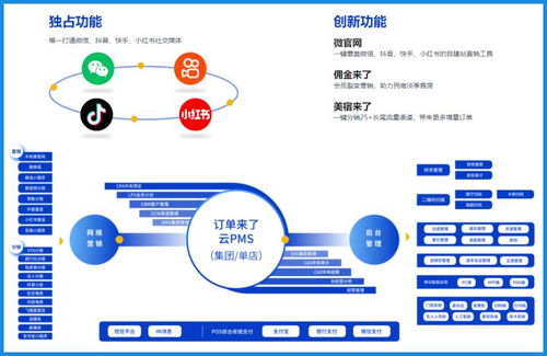 免费且好用的客房房态管理软件系统