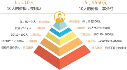 O2O商城系统定制开发公司